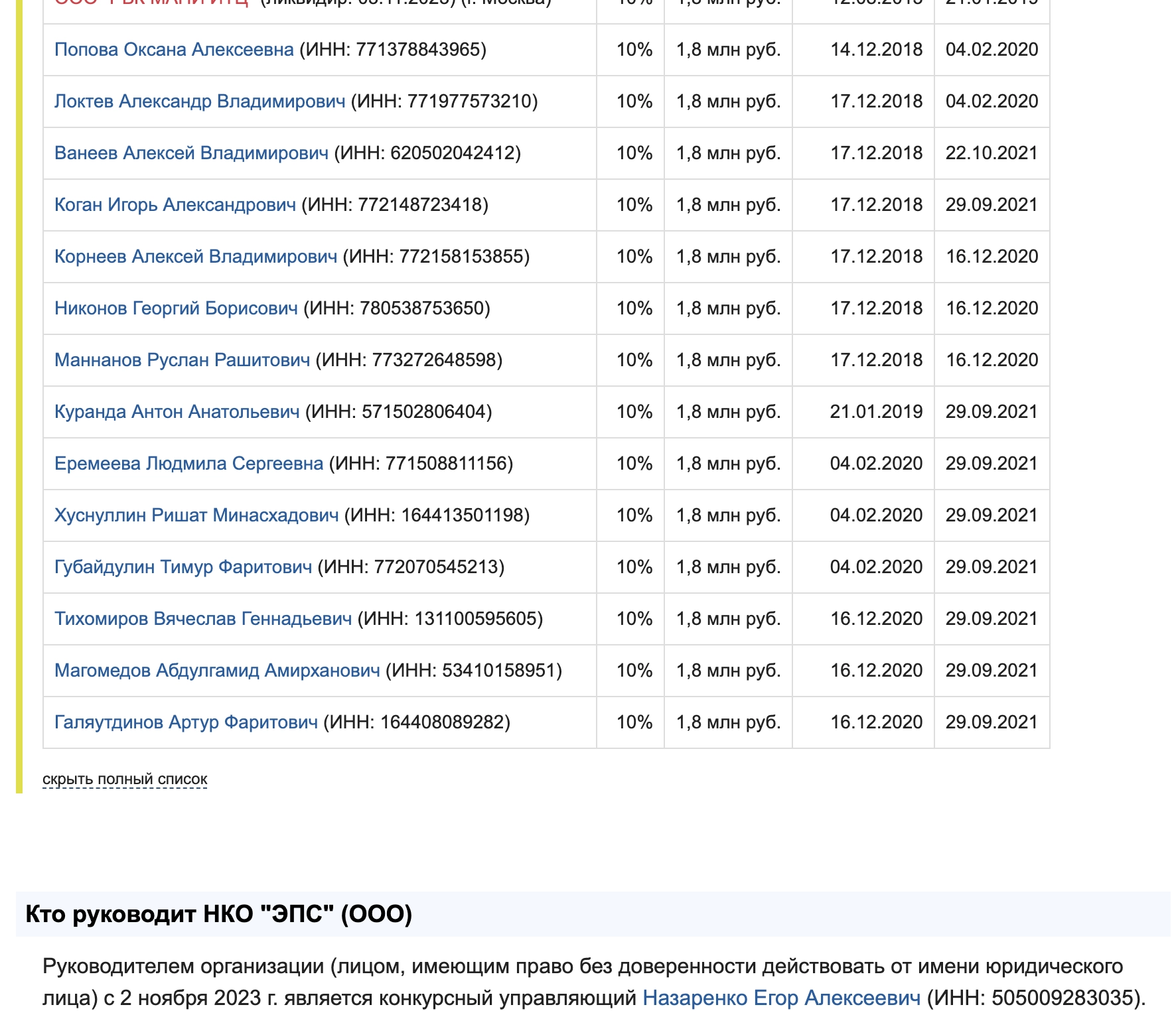 Вся команда организаторов мошеннических схем РБК Мани под руководством Корнеева и Маннанова в лице Еремеевой Людмилы, Когана Игоря, Ванеева Алексея в учредителях НКО ЭПС
