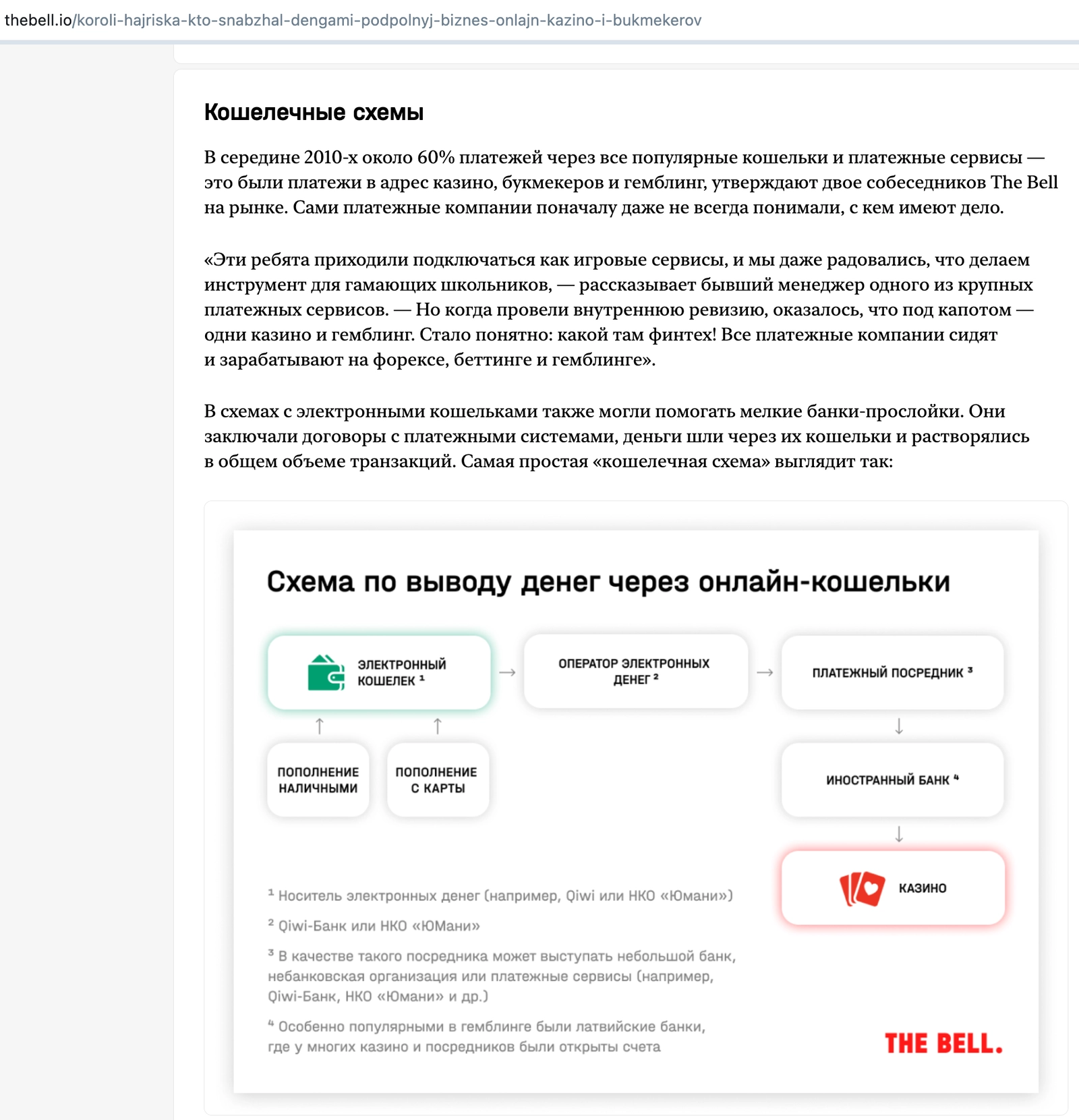 Схема пополнения кошельков НКО ЭПС структуры РБК Мани