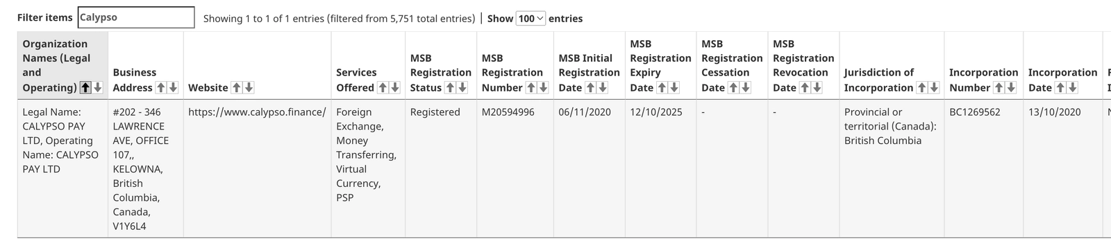 Данные компании Calypso Pay LTD из Канадского реестра