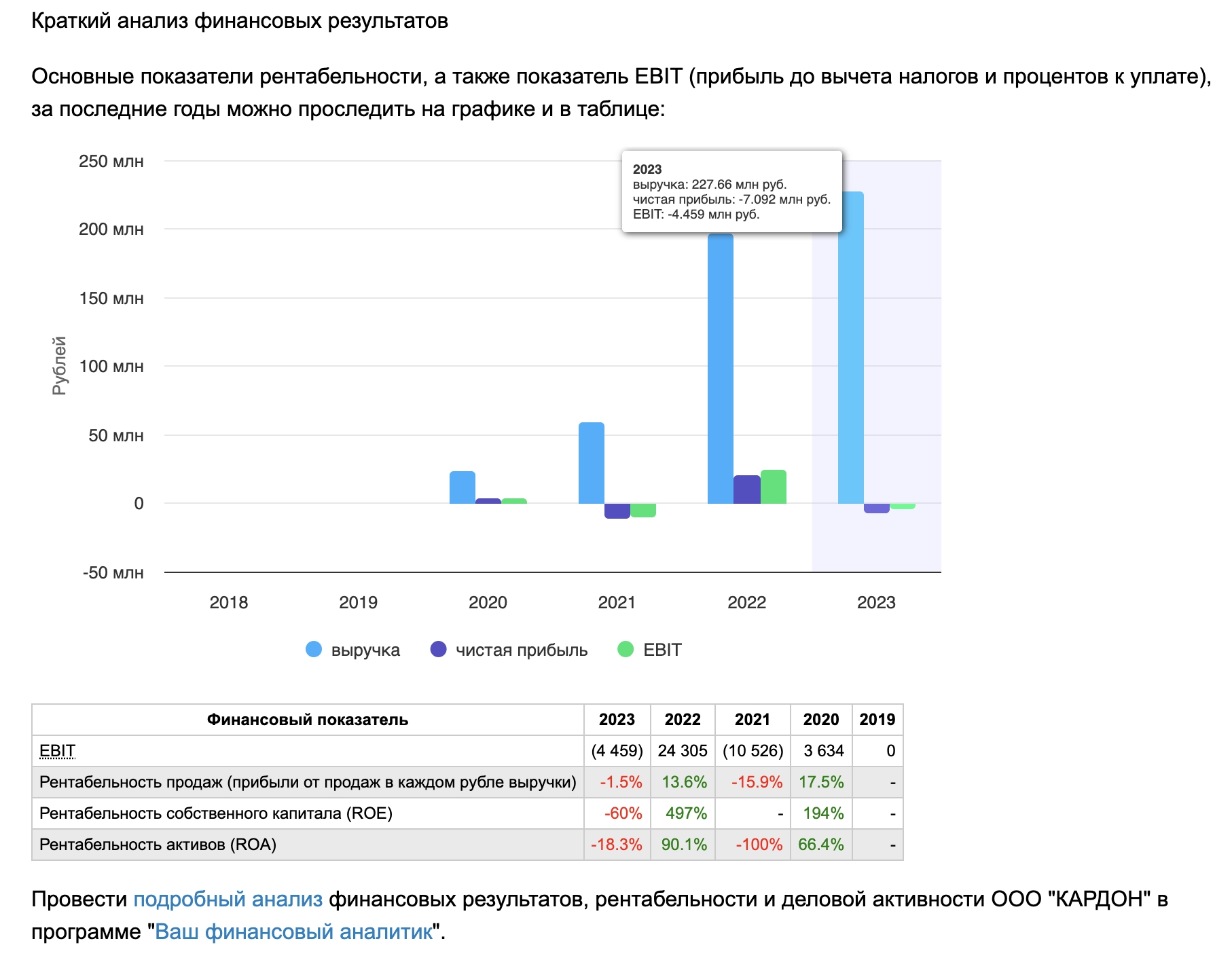 Стремительный рост выручки ООО КАРДОН обусловлен ростом сотрудников, обслуживающих нелегальные платежи за онлайн-казино