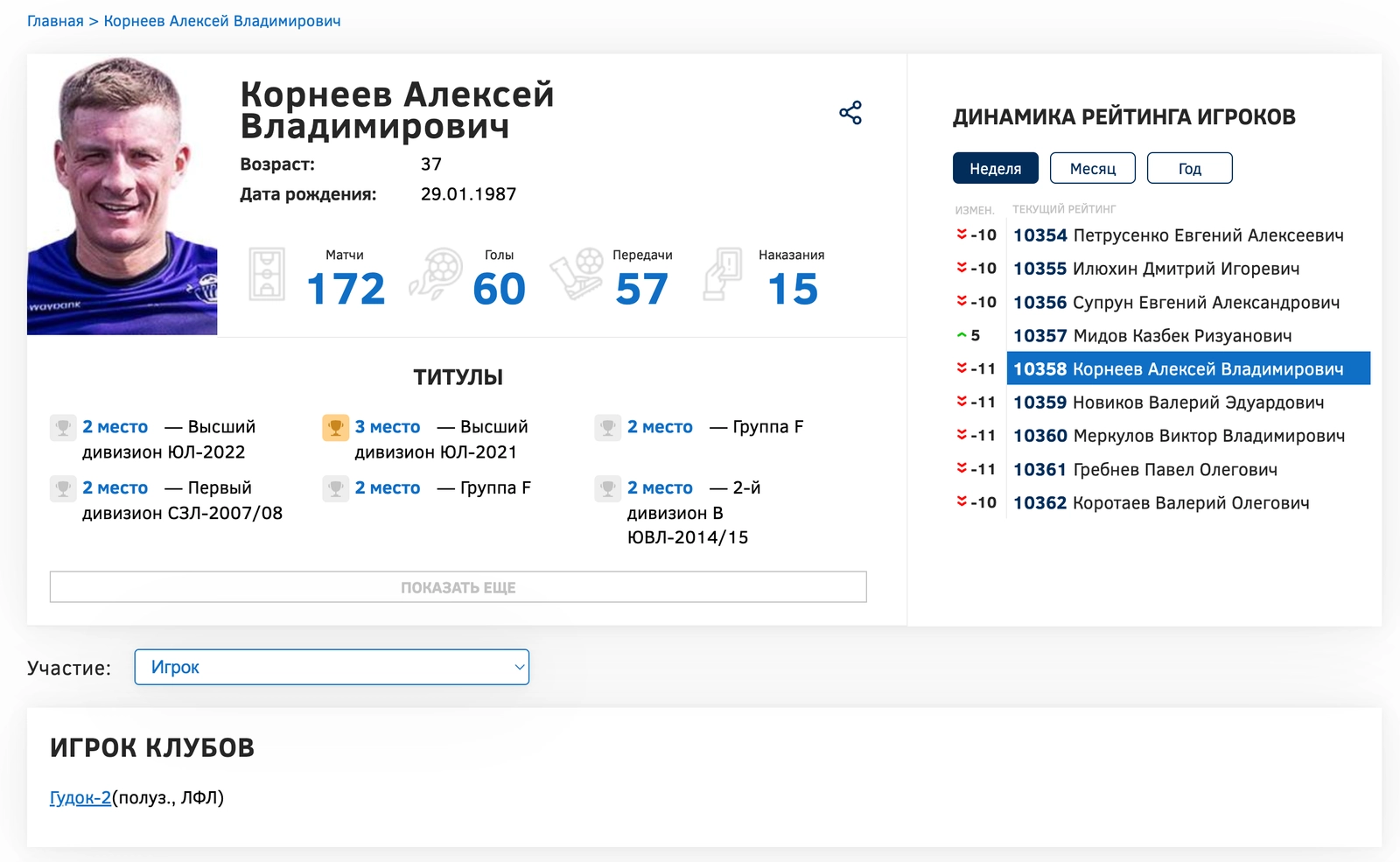 Мошенник, обслуживающий онлайн-казино Корнеев Алексей