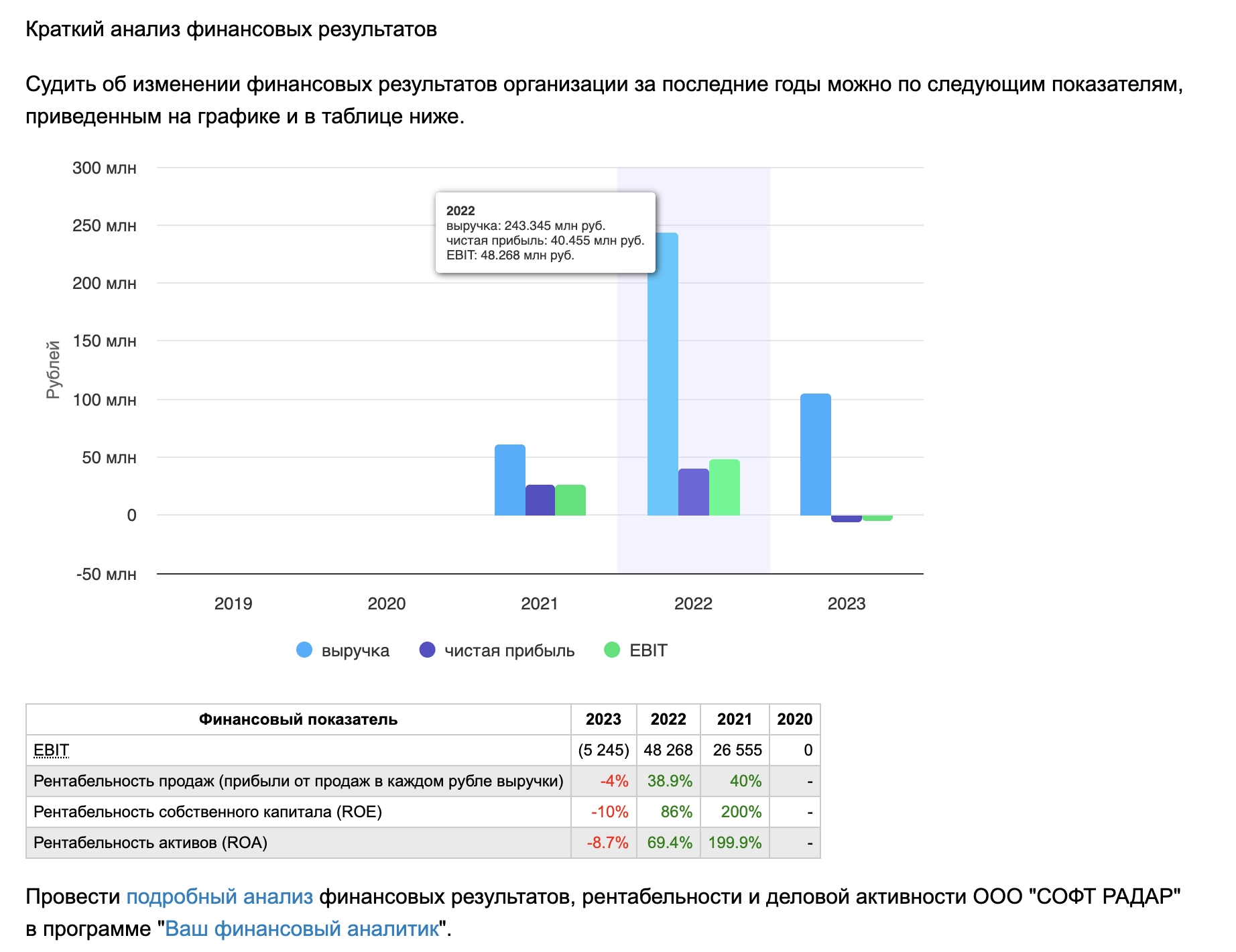 Стремительный рост выручки ООО СОФТ РАДАР, обслуживающую нелегальные платежи за онлайн-казино