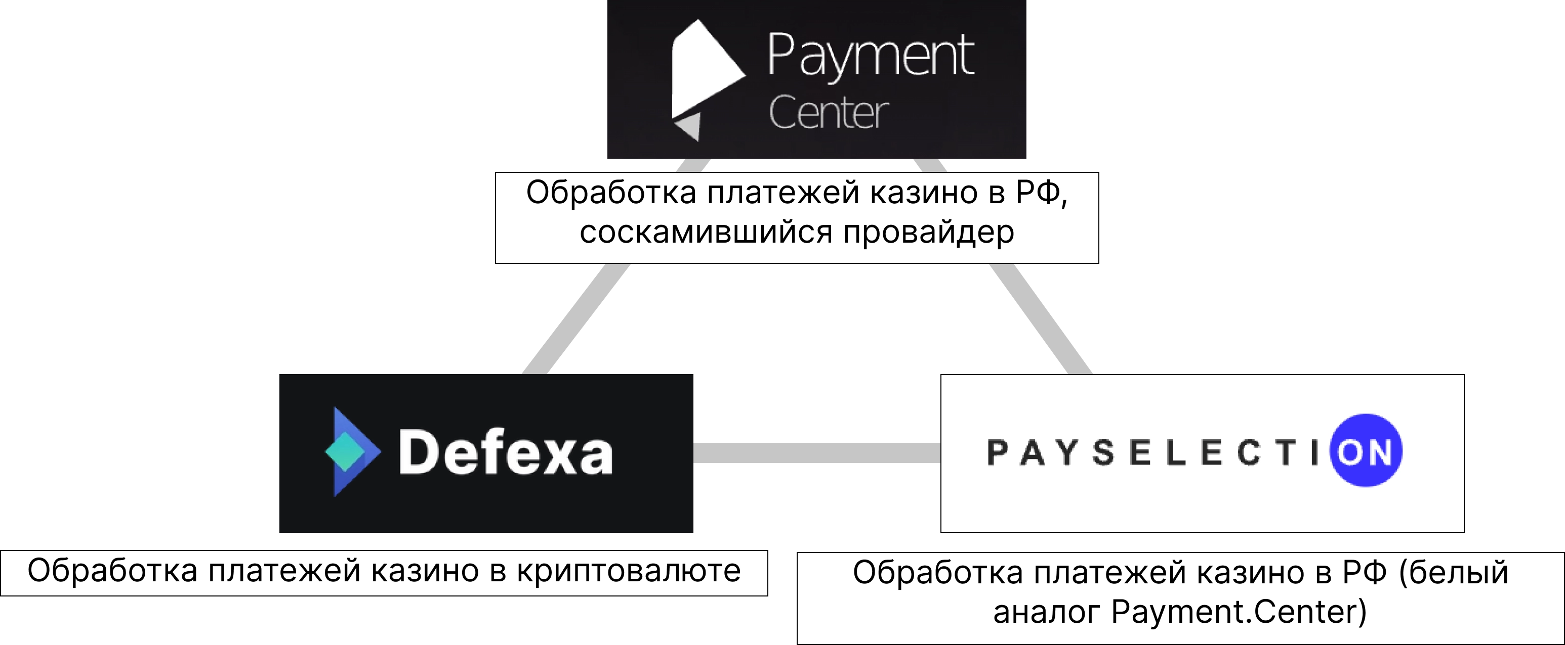 Треугольник Криминальной структуры кибермошенника Акопяна Арсена