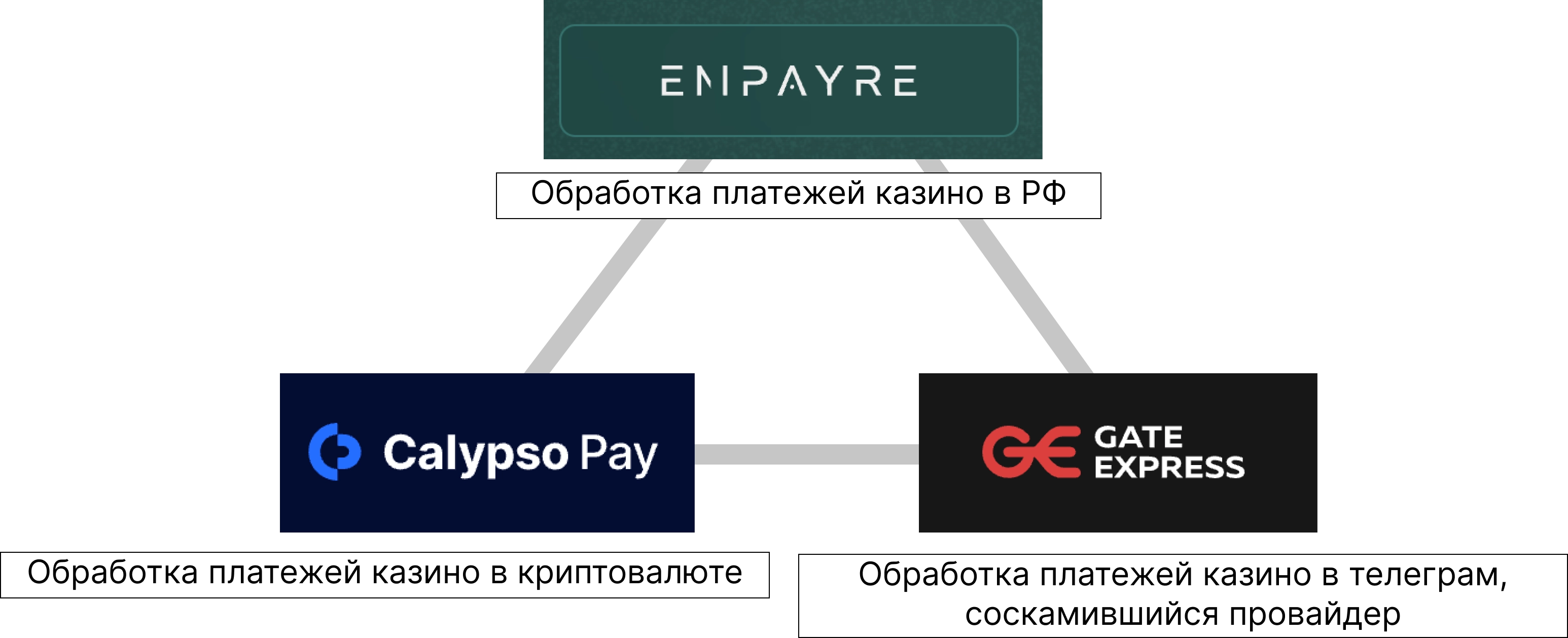 Треугольник Криминальной структуры кибермошенников Корнеева Алексея и Маннанова Руслана