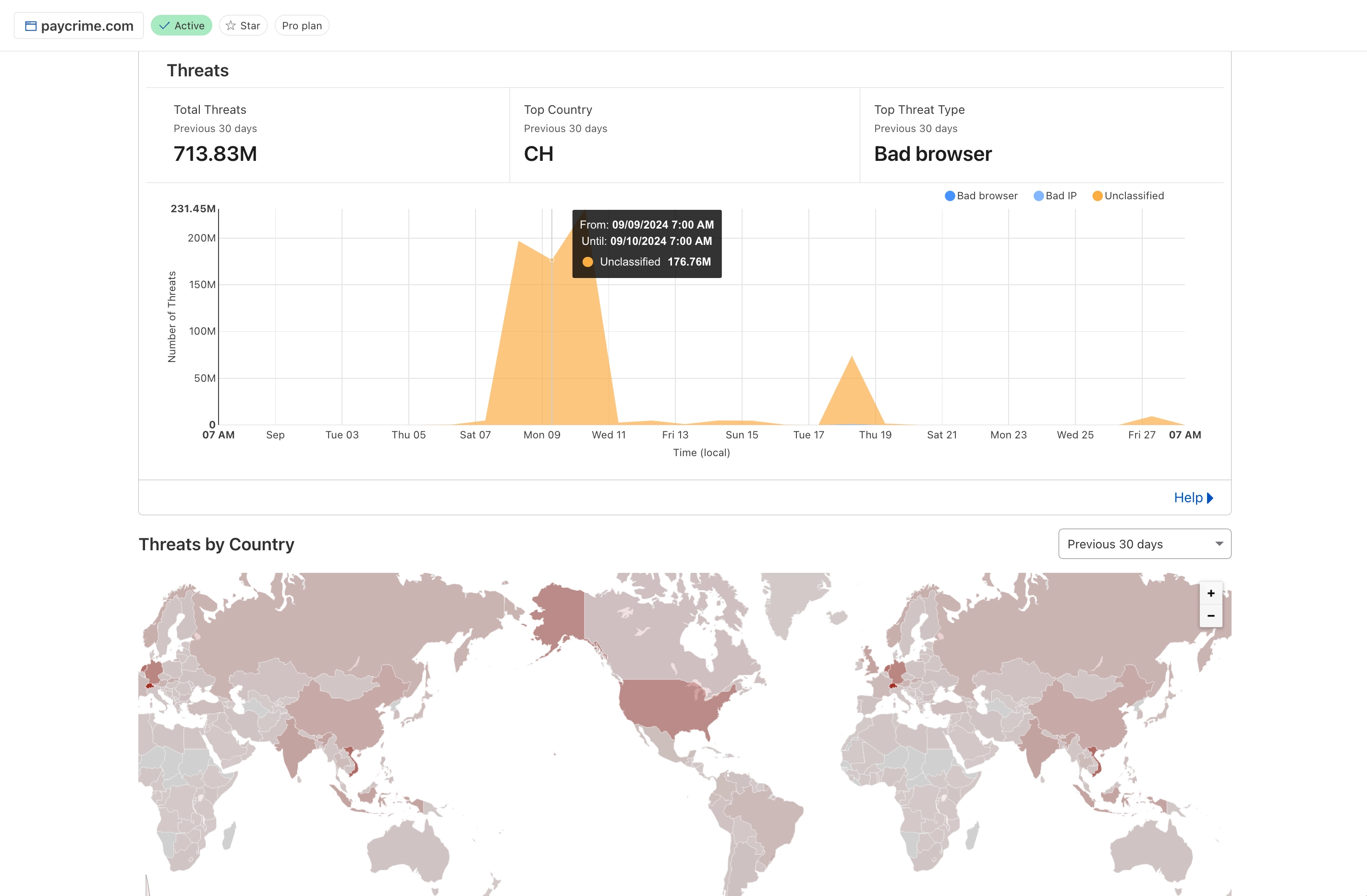 DDOS-aтака на Paycrime по заказу мошенников Корнеева и Акопяна