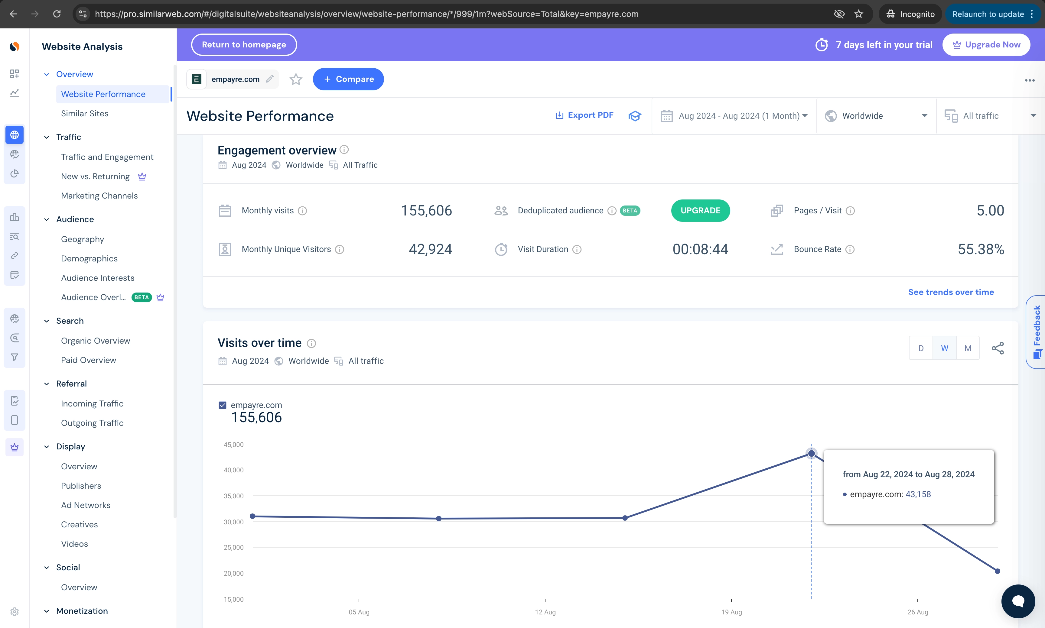 Cервис онлайн-аналитики SimilarWeb по cайту компании Empayre.com и ее связи с онлайн-казино Pin-up