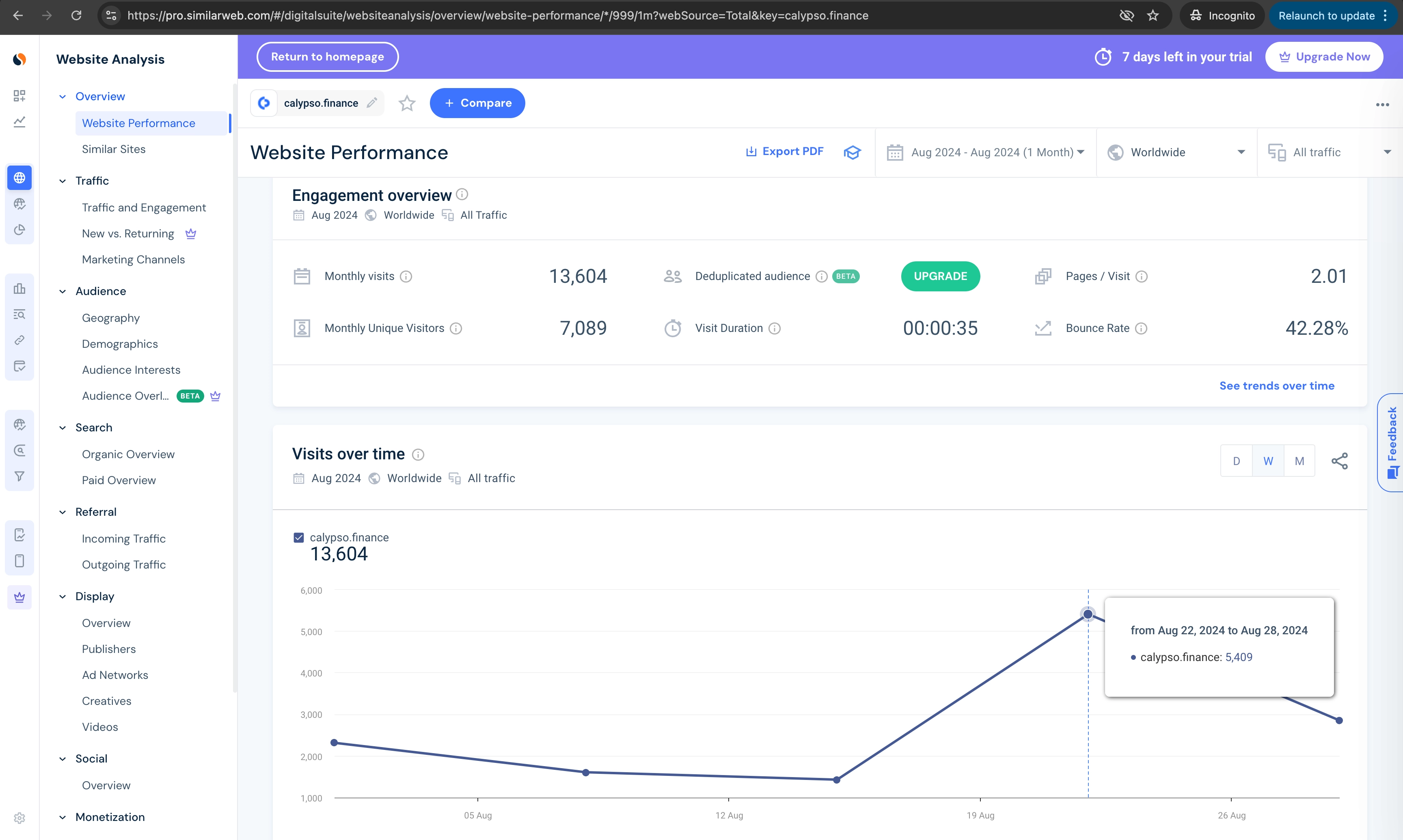 профиль Cервис онлайн-аналитики SimilarWeb по компании Сalypso.finance и ее связи с онлайн-казино Valor.bet