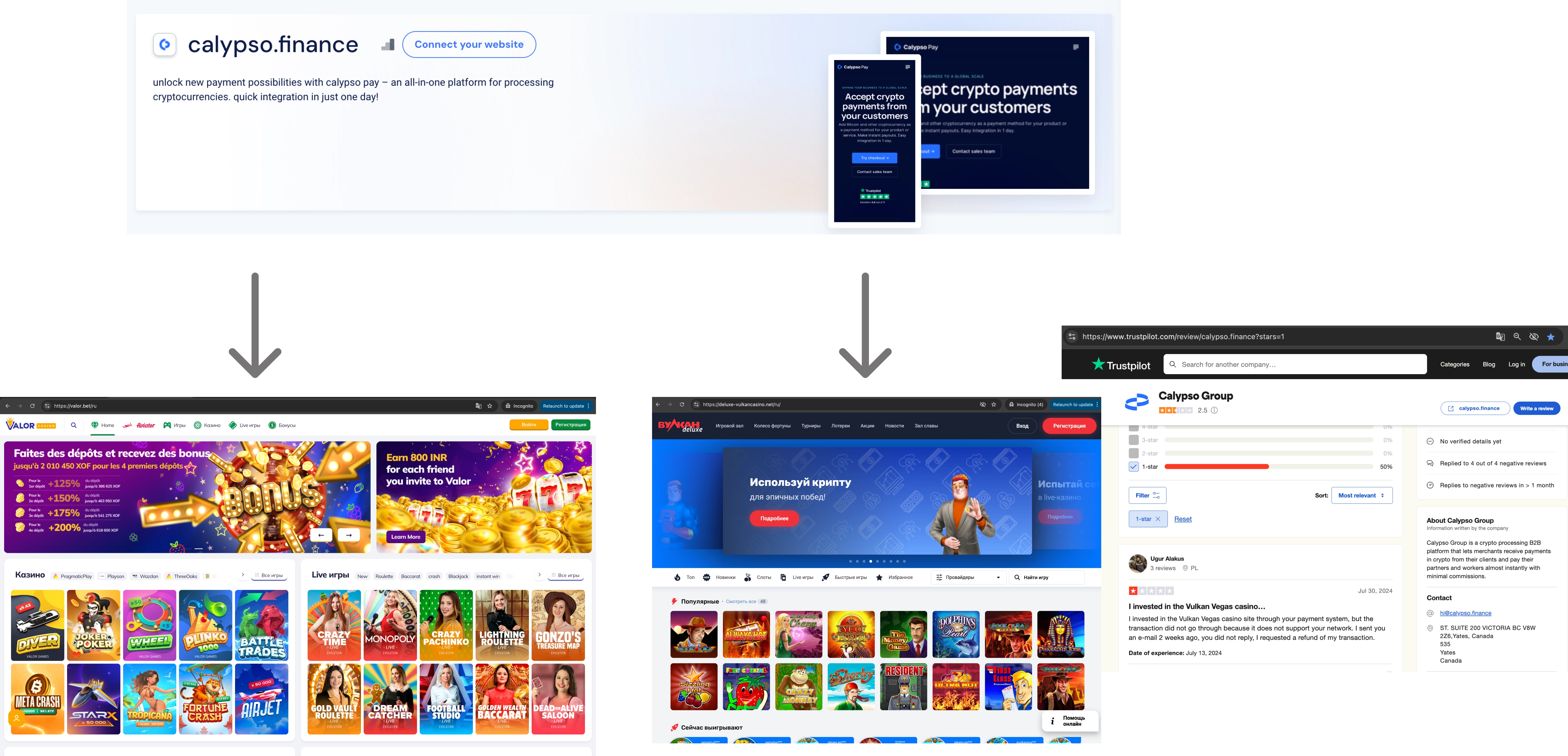 Основной источник платежного траффика для Calypso Pay (Calypso.finance - Calypso Group) - онлайн-казино Valor.bet