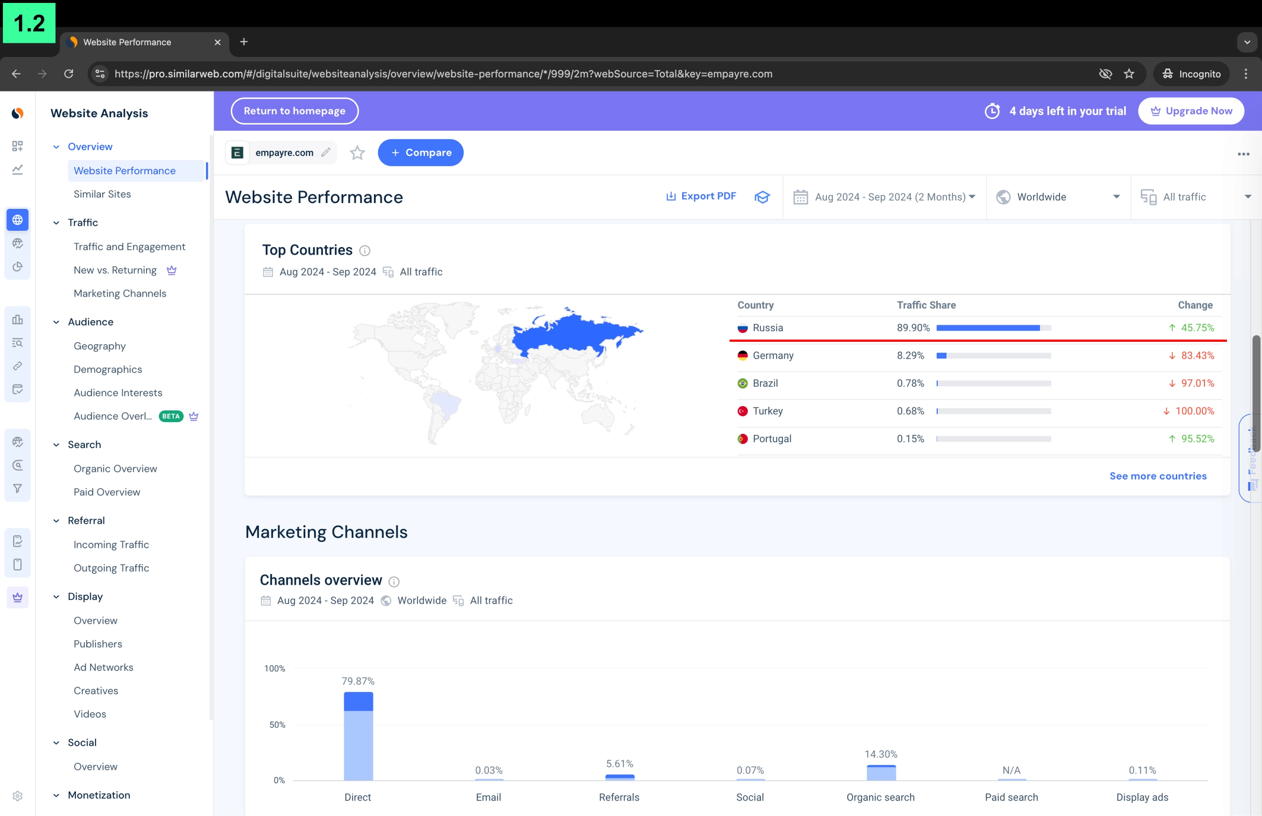 Аналитика связи сайта Empayre.com компании Empayre и его прямой связи с казино Pin-up в SimilarWeb