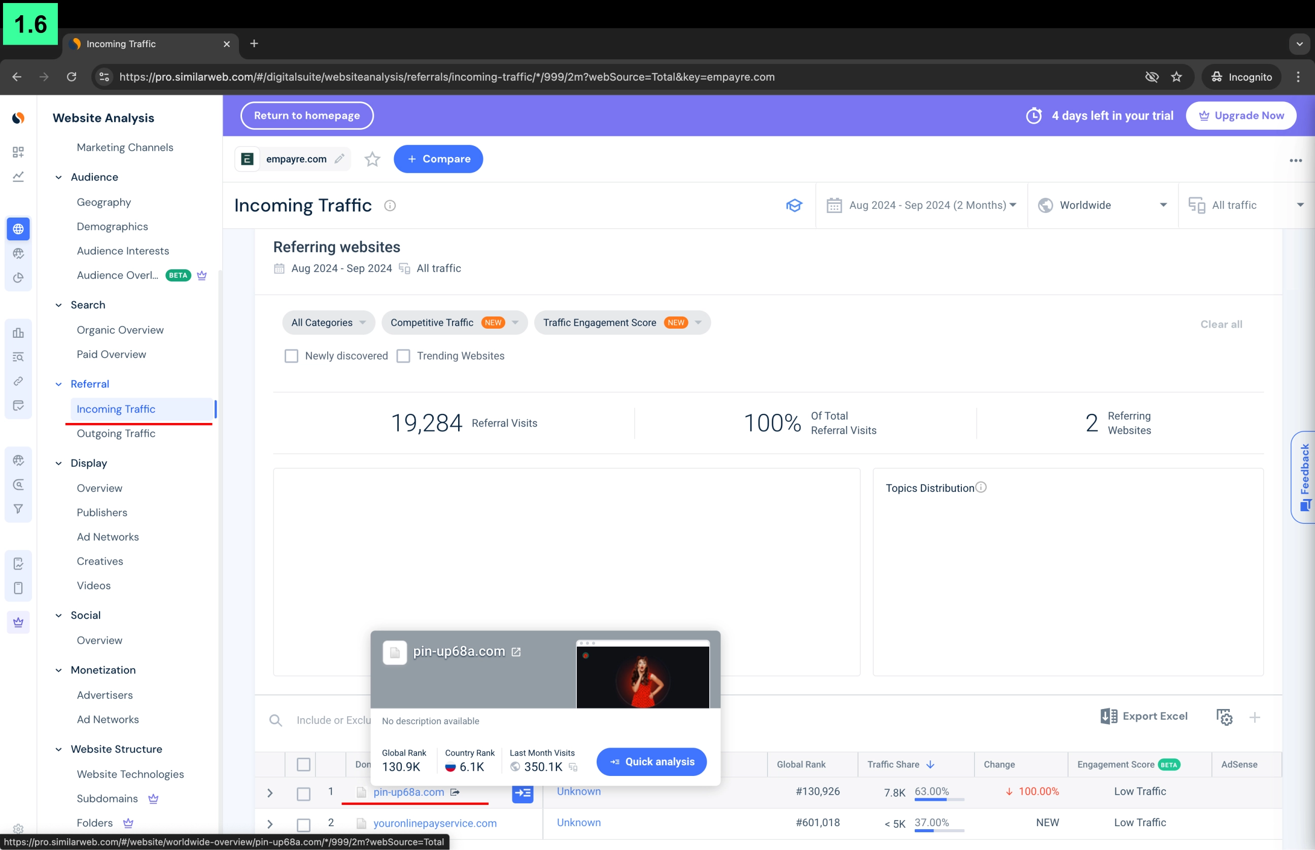 Аналитика связи сайта Empayre.com компании Empayre и его прямой связи с казино Pin-up в SimilarWeb