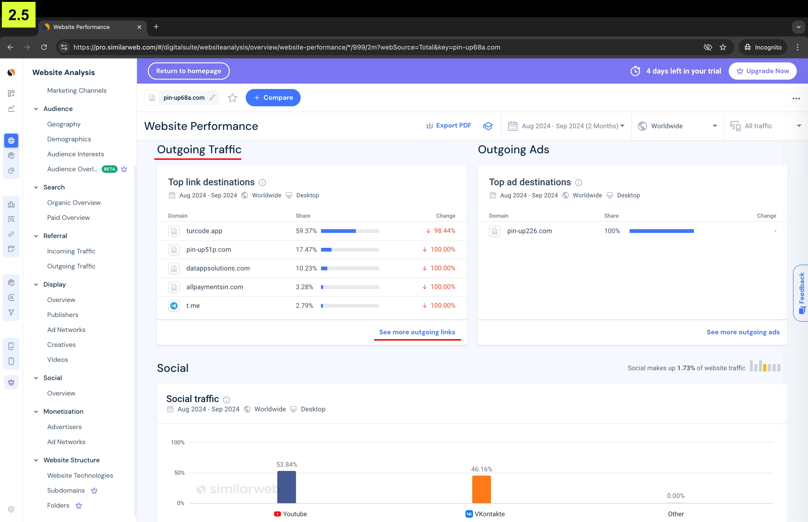 Аналитика связи сайта Empayre.com компании Empayre и его прямой связи с казино Pin-up в SimilarWeb