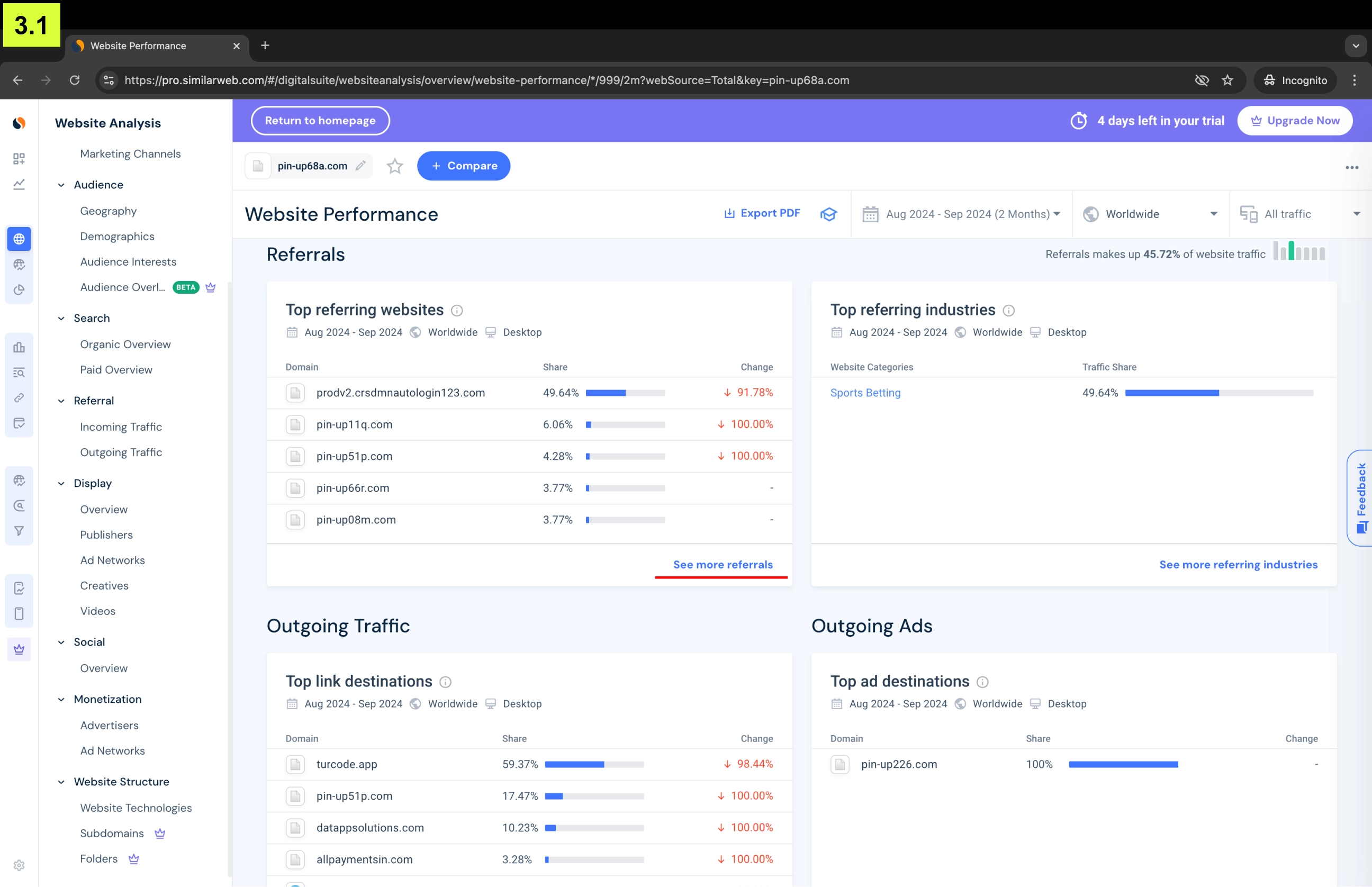 Все зеркала Pin-up связаны друг с другом редиректами, замыкаются друг на друга и принимают на себя весь российский трафик пользователей