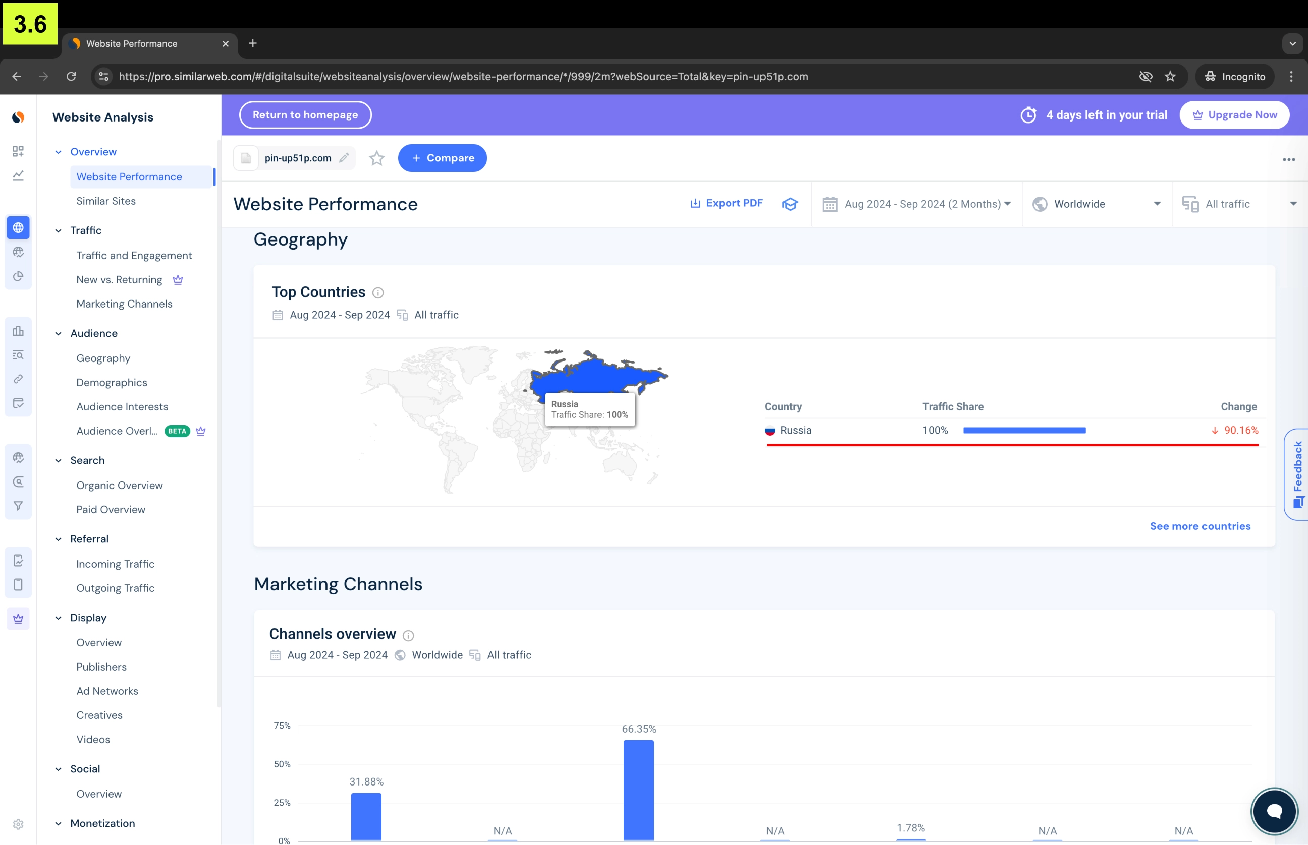 Второе зеркало Pin-up, связанное с Empayre.com, также связано с целым перечнем других зеркал, обрабатывающих российский трафик платежей
