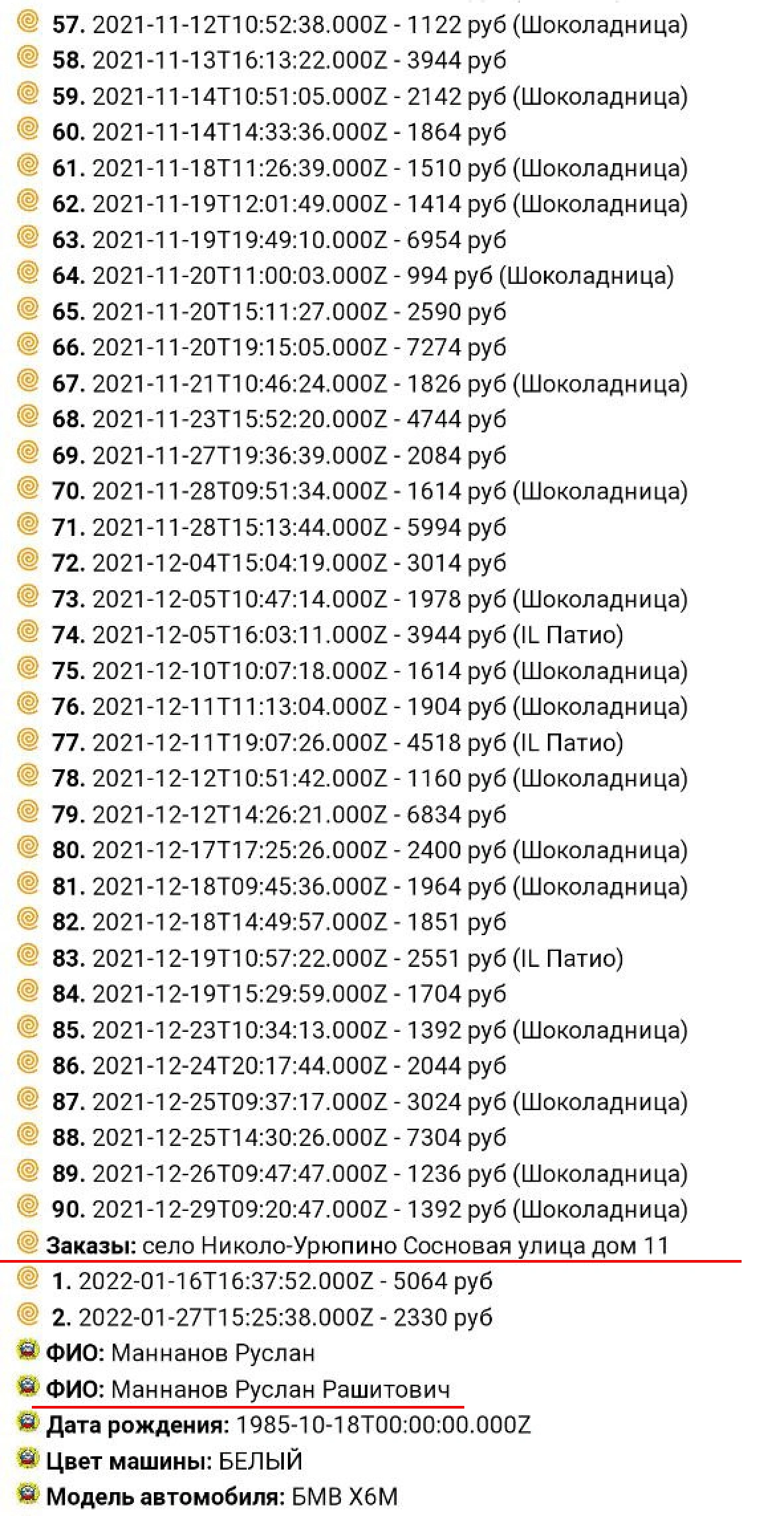 Заказ еды Маннанова Руслана на его адреса