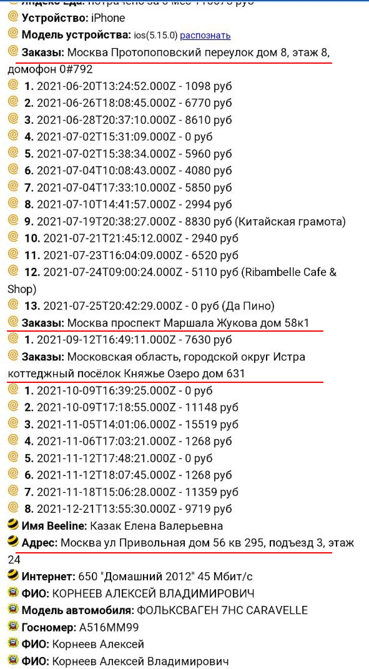 База заказа еды Корнеевым Алексеем